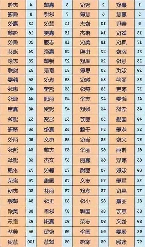 姓名 五行 查詢|免費姓名測試打分2023版，根據周易八字五行及五格。